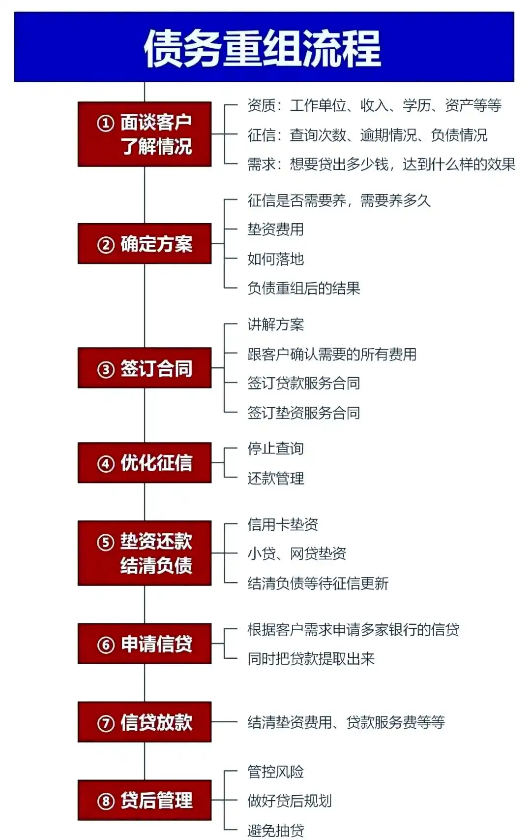 在呼图壁，中小企业也可以债务重组吗？